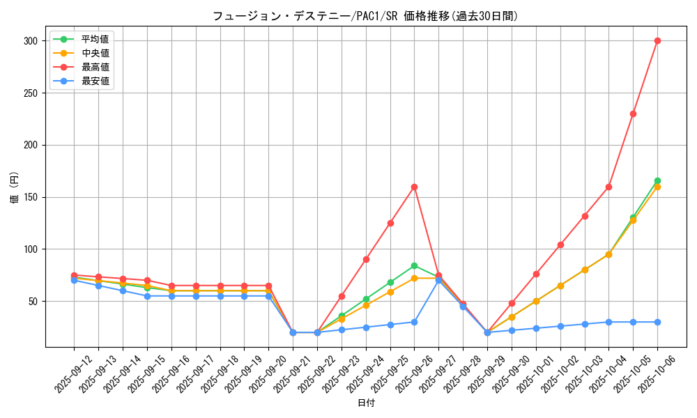 card_4117_series_7610_rarity_3_graph