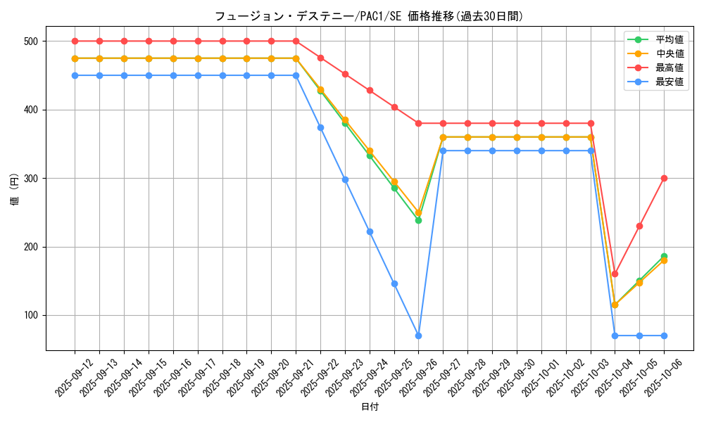 card_4117_series_7610_rarity_5_graph