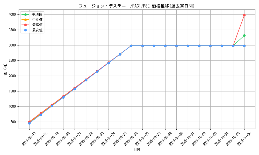 card_4117_series_7610_rarity_8_graph