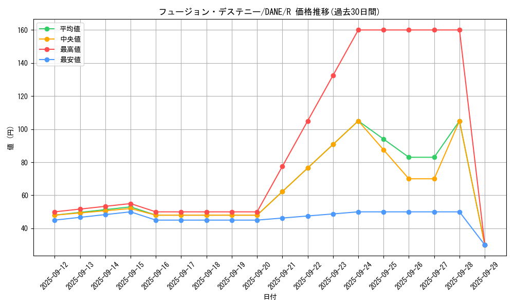 card_4117_series_9228_rarity_62_graph