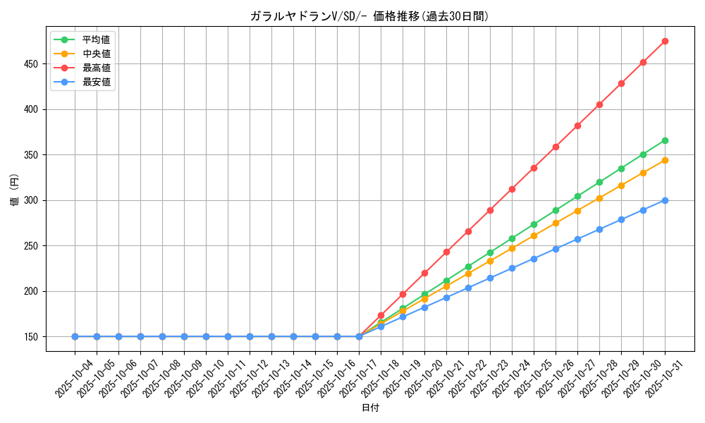 card_41188_series_61322_rarity_95225_graph