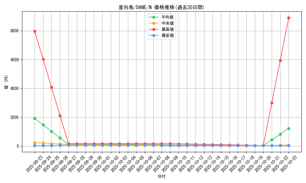 card_4118_series_9228_rarity_1_graph