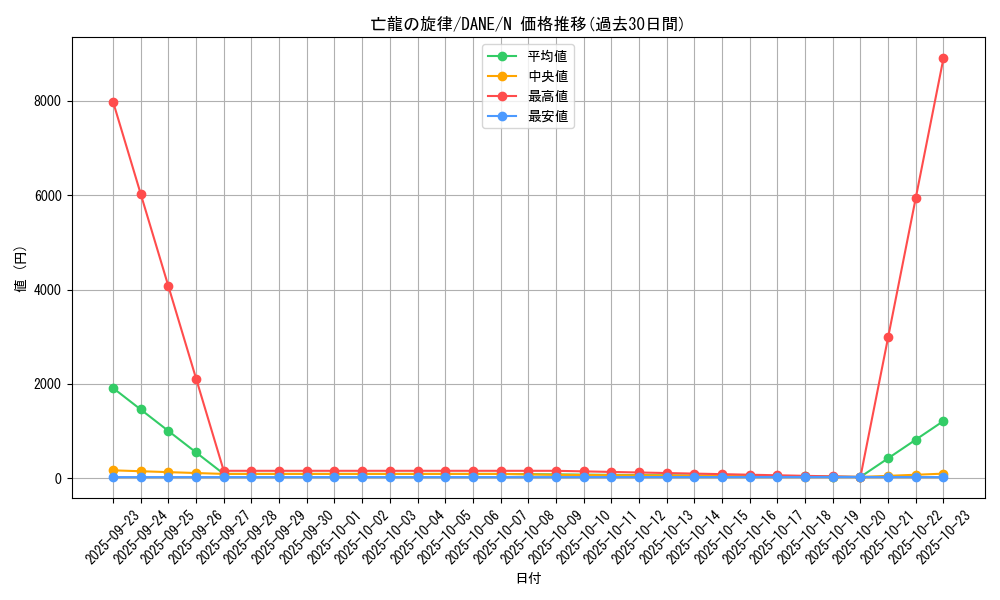 card_4119_series_9228_rarity_1_graph