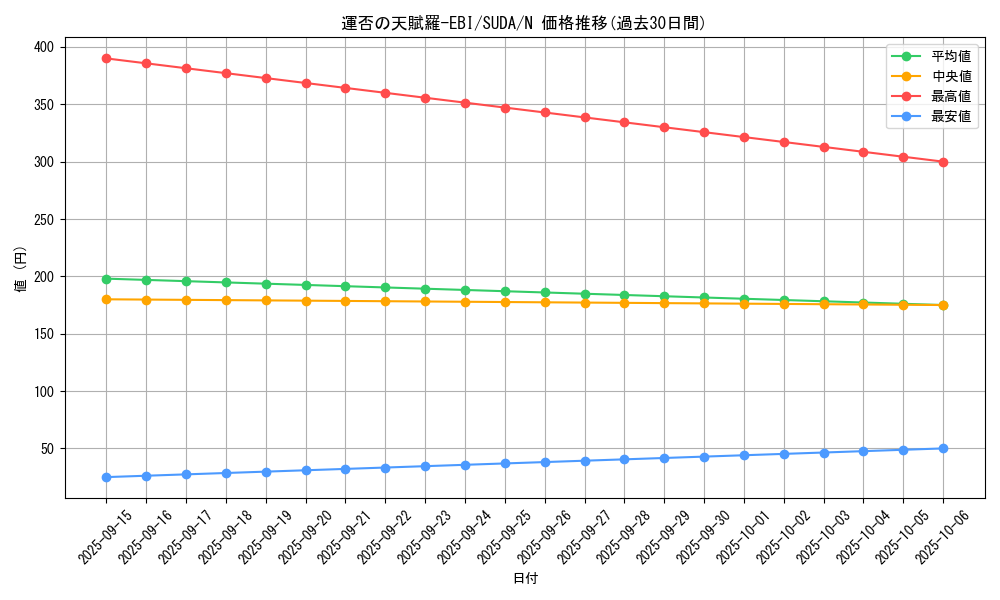 card_411_series_757_rarity_1_graph