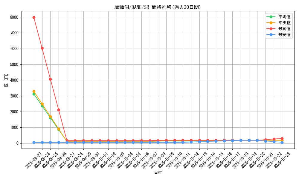 card_4120_series_9228_rarity_3_graph