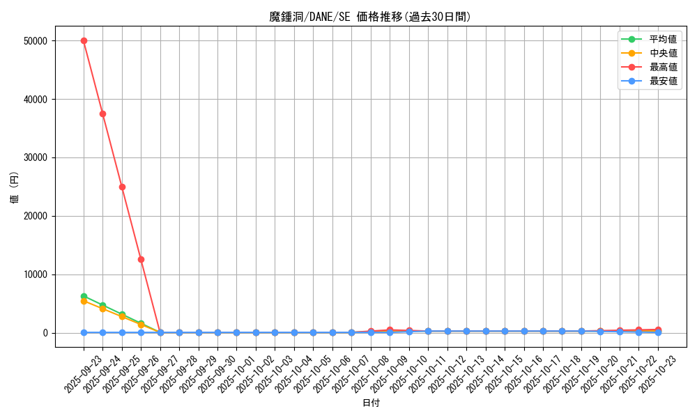 card_4120_series_9228_rarity_5_graph