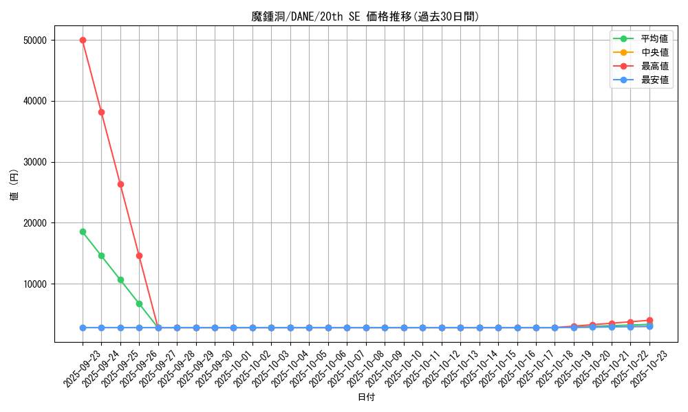 card_4120_series_9228_rarity_7560_graph