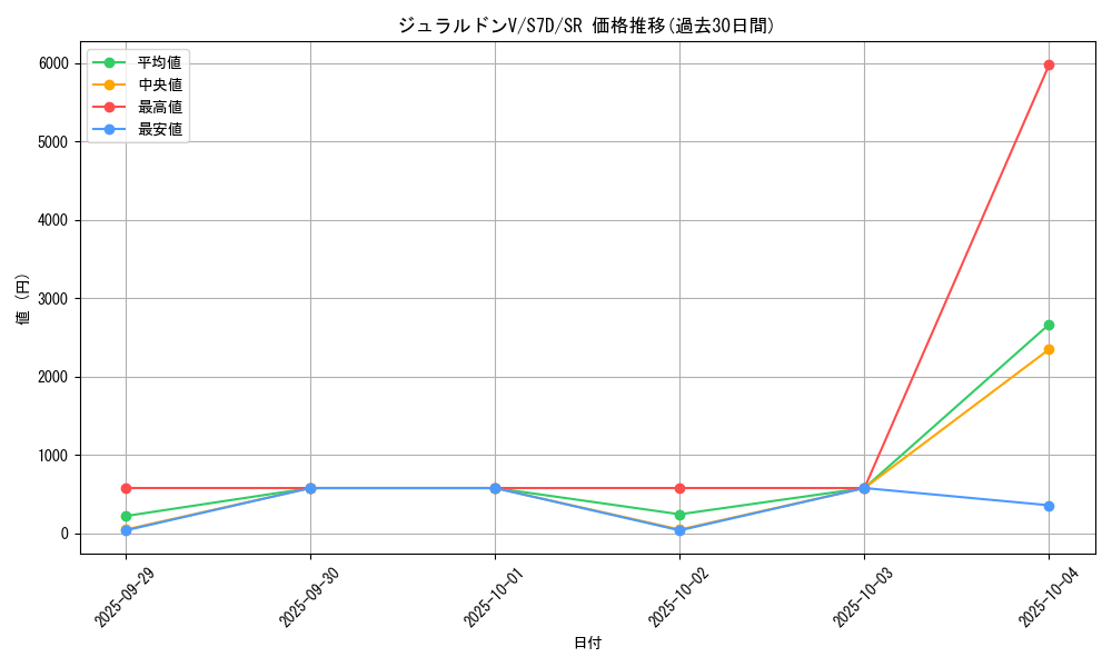card_41215_series_61343_rarity_71891_graph