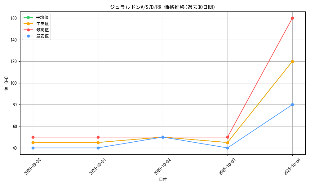 card_41215_series_61343_rarity_73311_graph