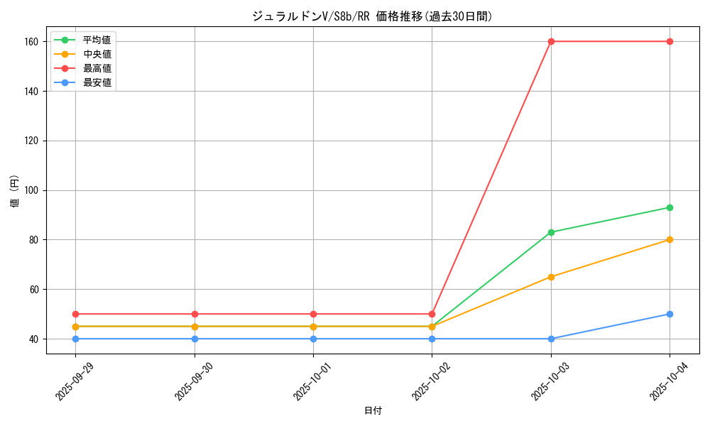 card_41215_series_61353_rarity_73311_graph