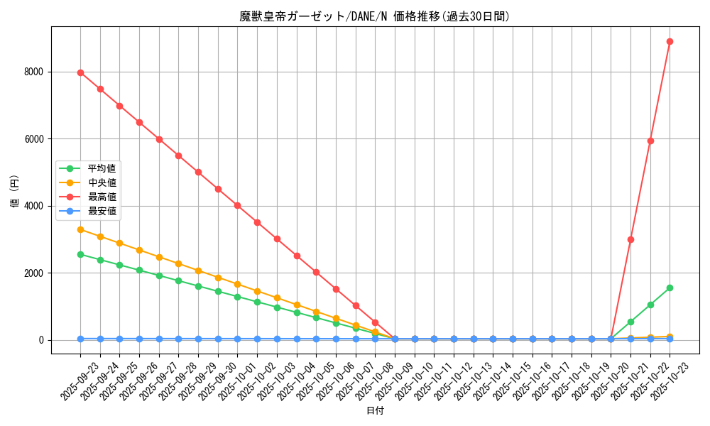 card_4121_series_9228_rarity_1_graph