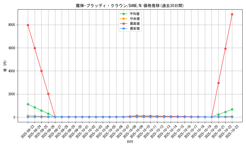 card_4122_series_9228_rarity_1_graph