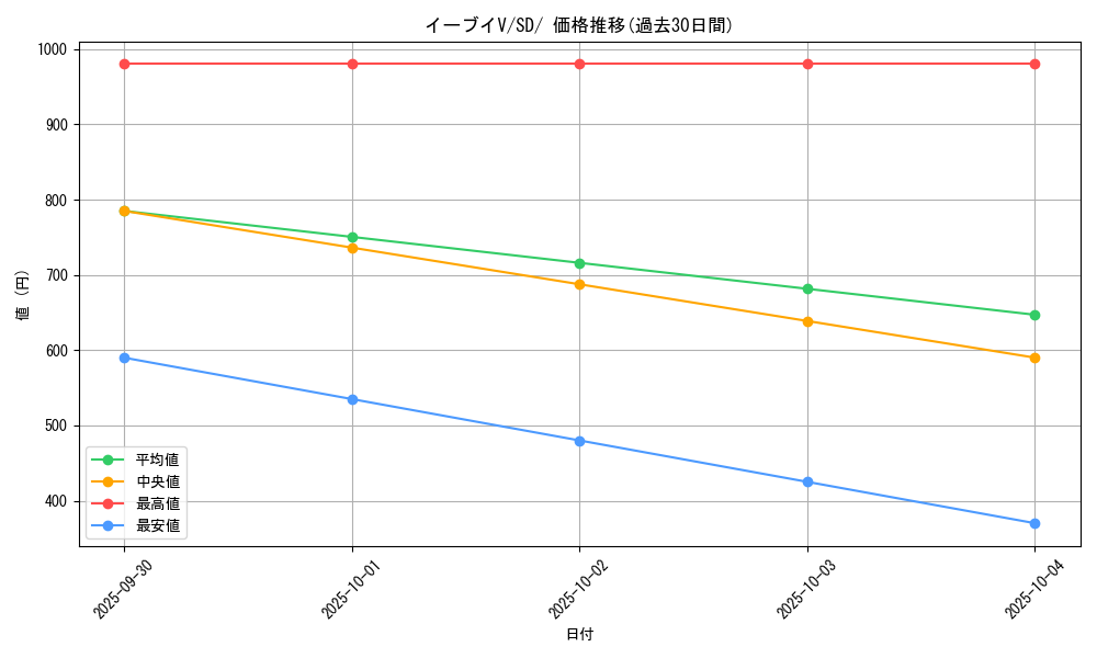 card_41232_series_61324_rarity_95225_graph