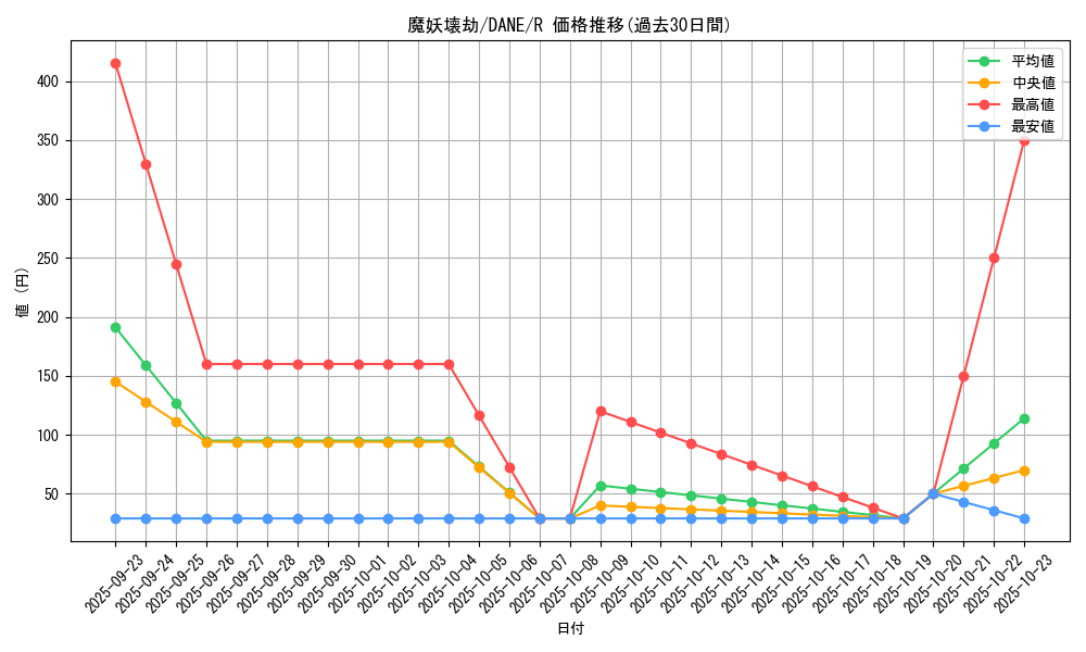 card_4123_series_9228_rarity_62_graph