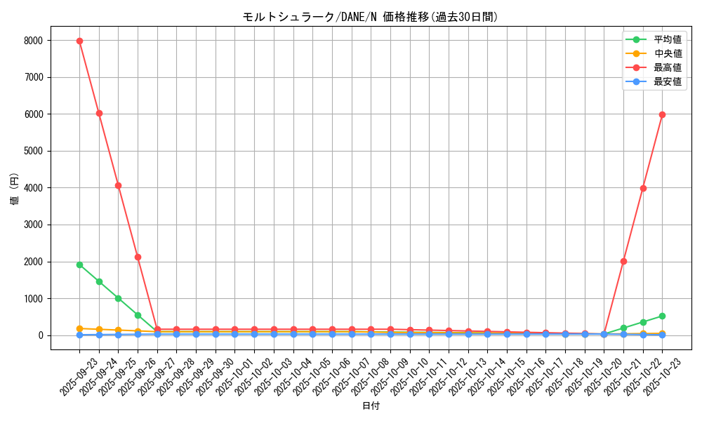 card_4124_series_9228_rarity_1_graph