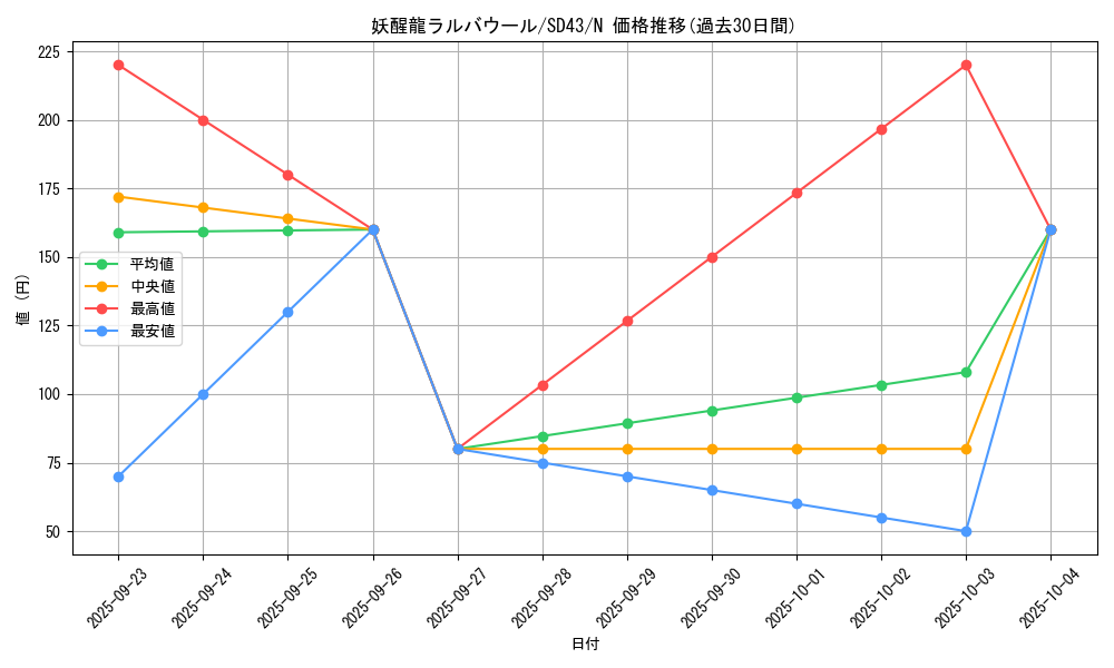 card_4125_series_4714_rarity_1_graph