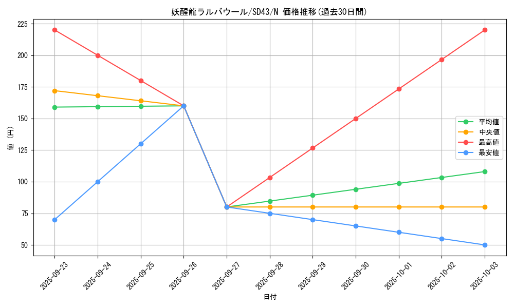 card_4125_series_4714_rarity_1_graph