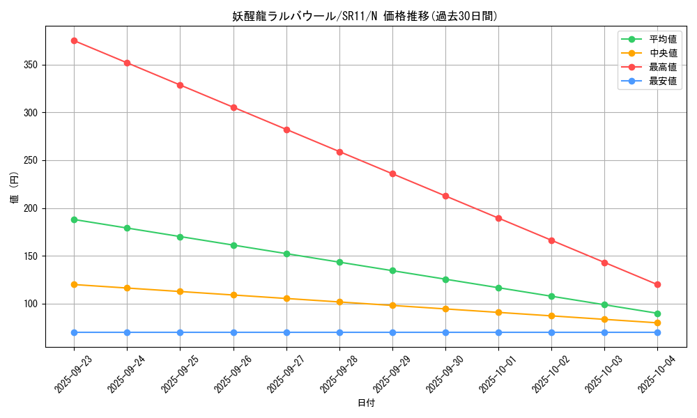 card_4125_series_6798_rarity_1_graph