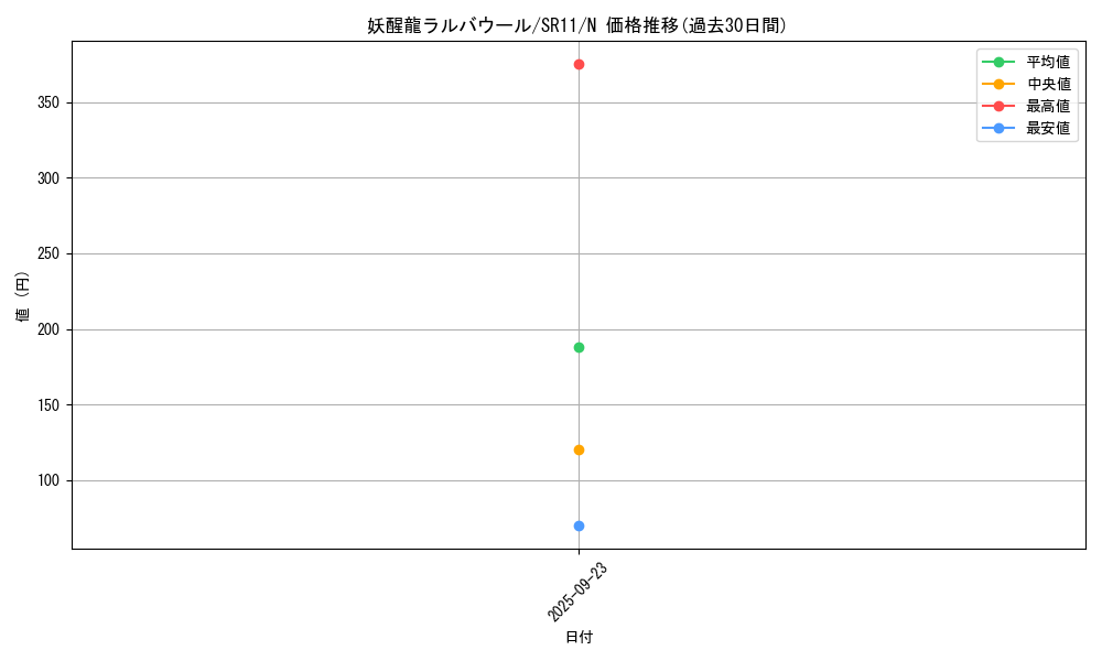 card_4125_series_6798_rarity_1_graph