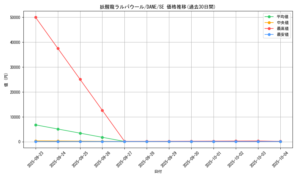 card_4125_series_9228_rarity_5_graph