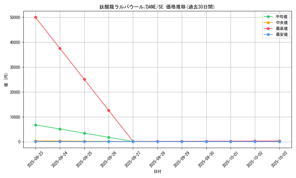 card_4125_series_9228_rarity_5_graph