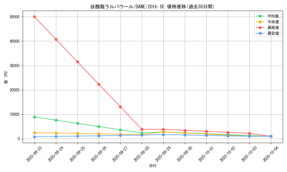 card_4125_series_9228_rarity_7560_graph