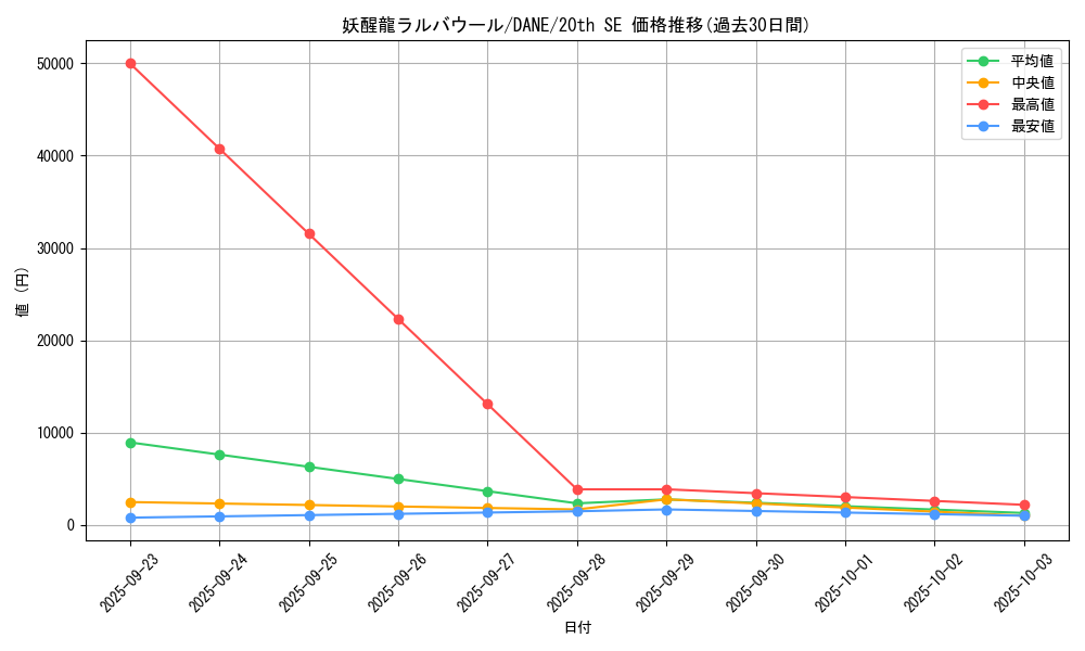 card_4125_series_9228_rarity_7560_graph