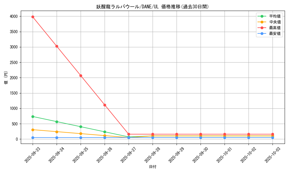 card_4125_series_9228_rarity_77_graph