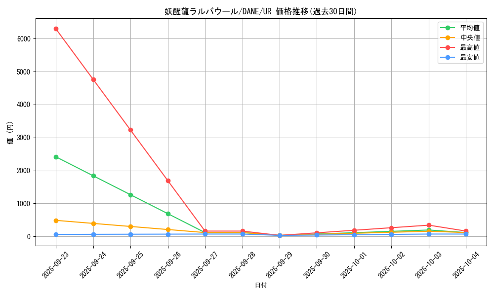 card_4125_series_9228_rarity_7_graph