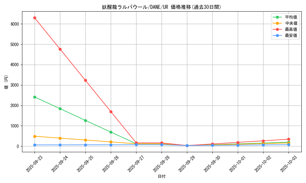 card_4125_series_9228_rarity_7_graph