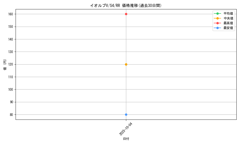 card_41269_series_61325_rarity_73311_graph