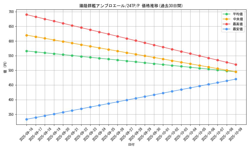card_4126_series_1558_rarity_2_graph