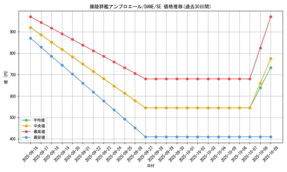 card_4126_series_9228_rarity_5_graph
