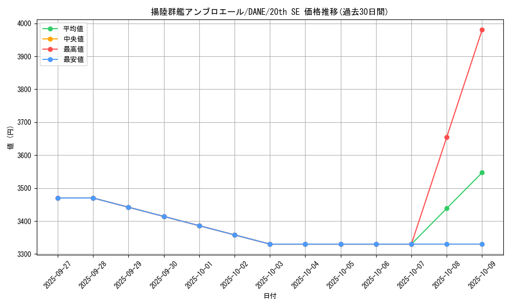 card_4126_series_9228_rarity_7560_graph