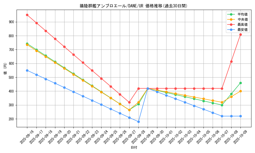 card_4126_series_9228_rarity_7_graph