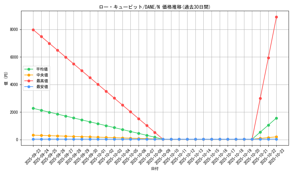 card_4127_series_9228_rarity_1_graph