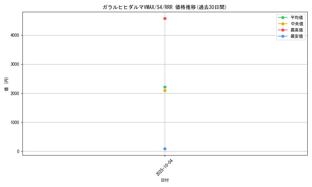 card_41285_series_61325_rarity_81866_graph