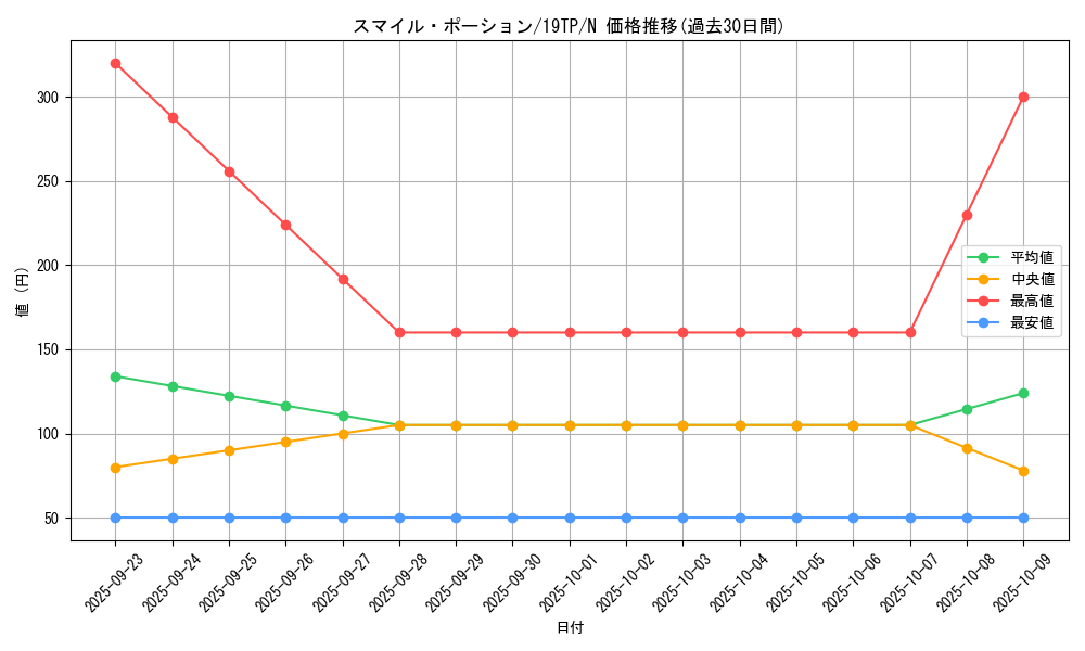 card_4128_series_9422_rarity_1_graph