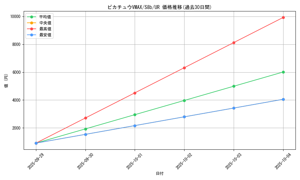 card_41292_series_61353_rarity_71893_graph