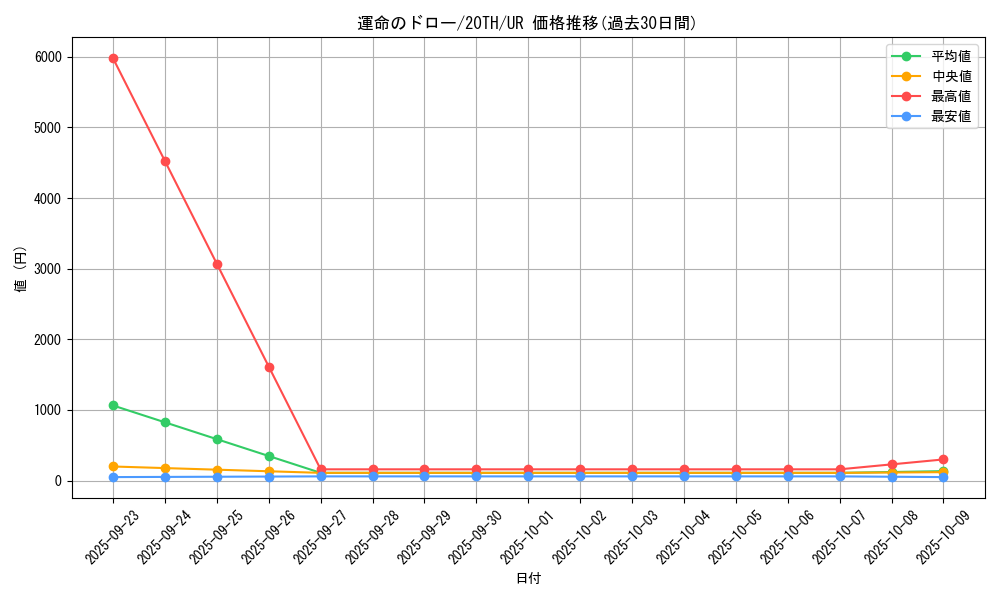 card_4129_series_9423_rarity_7_graph