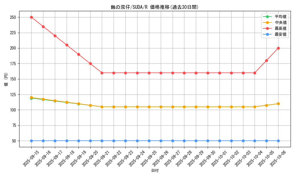card_412_series_757_rarity_62_graph