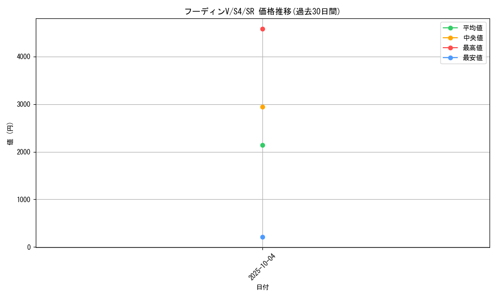 card_41302_series_61325_rarity_71891_graph