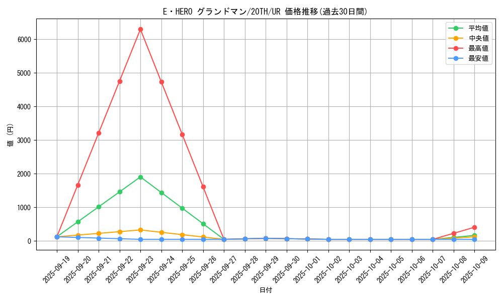 card_4130_series_9423_rarity_7_graph