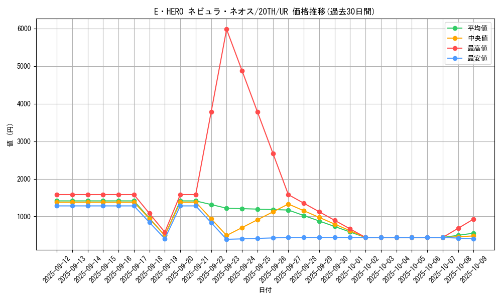 card_4131_series_9423_rarity_7_graph
