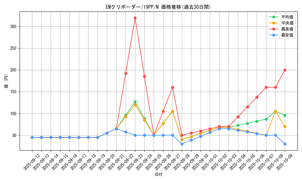 card_4132_series_9426_rarity_1_graph