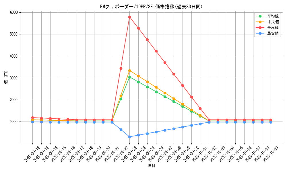 card_4132_series_9426_rarity_5_graph