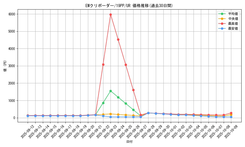 card_4132_series_9426_rarity_7_graph
