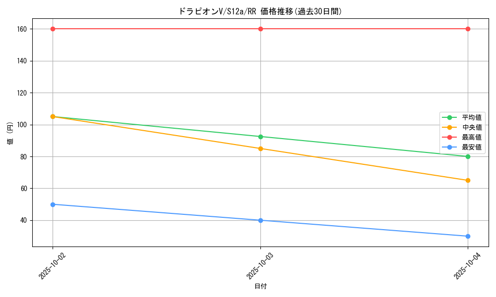 card_41330_series_61372_rarity_73311_graph