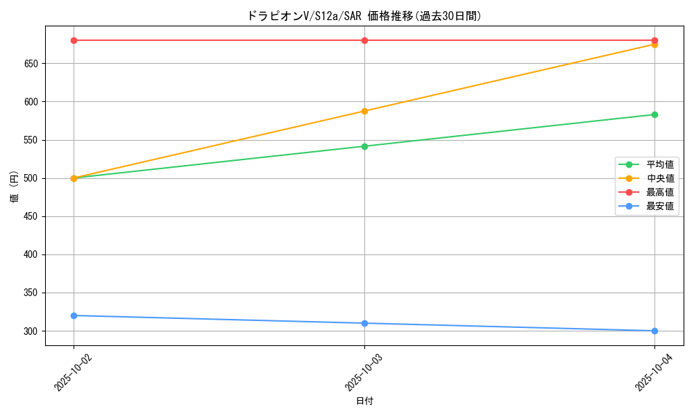 card_41330_series_61372_rarity_86498_graph
