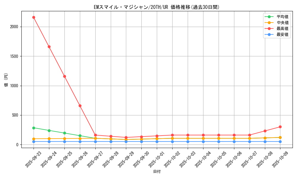 card_4133_series_9423_rarity_7_graph